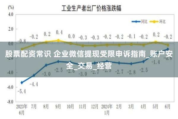 股票配资常识 企业微信提现受限申诉指南_账户安全_交易_经营