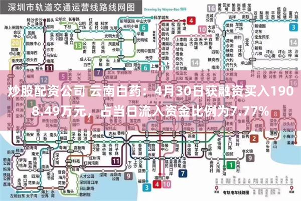 炒股配资公司 云南白药：4月30日获融资买入1908.49万元，占当日流入资金比例为7.77%